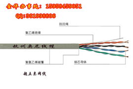 杭州奥尼线缆网络线产品系列全览