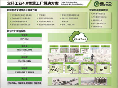 透明工厂 网络线混线生产可视化，解锁增效密码